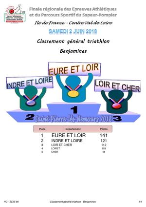 Résultats FINAREG 2018