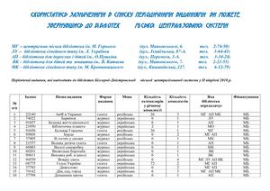 подписка ЦБС на Ii полугодие 2018 Копія