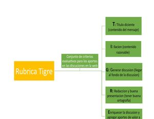 Rubrica Tigre