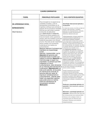 Teorías De Aprendizaje Cuadro Comparativo