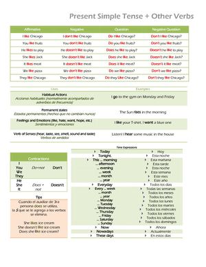 10 PRESENT SIMPLE TENSE DO DOES