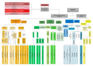 Organigramme Ccpb 11062018