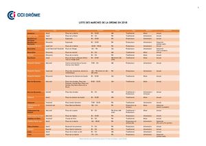 Liste des Marchés Drômois en 2018