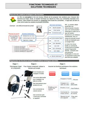 DR Solutions Techniques