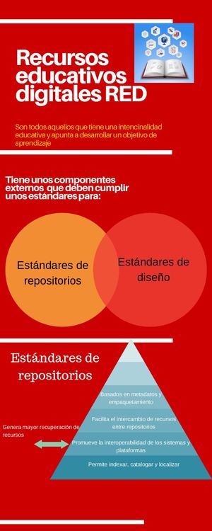Recursos Educativos Digitales Red