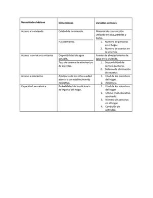 Necesidades Básicas