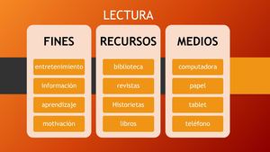 LECTURA: BLOQUES SEMANTICOS