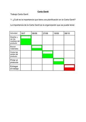 Carta Gantt