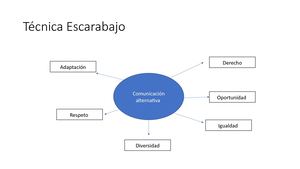 Técnica Escarabajo