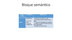 Bloque Semántico