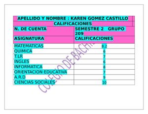 Tabla De Calificaciones