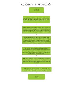 Flujograma Distribución 1599741 (KTronix).