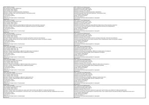 Russian GOST Standards In English Translations (Catalog Russian English Version) 15