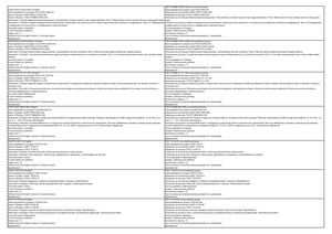 Russian GOST Standards In English Translations (Catalog Russian English Version) 16