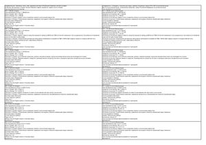 All Russian GN Standards In English, Russian Federation Hygienic Regulations, Hygienic Norms In English