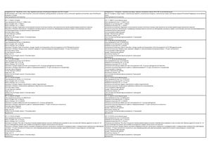 All SP Standards, Set Of Rules, Code Of Practice, Construction Standards, Building Standards, Construction Norms, Construction Regulations And Sanitary Rules Of The Russian Federation In English