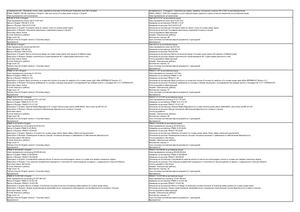 All Russian PNAE, PNAEG, PiN AE Standards In English, Rules And Norms Of Nuclear Power Industry In English