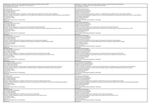 All Russian RB Standards In English - Safety Guide On Nuclear Energy Use