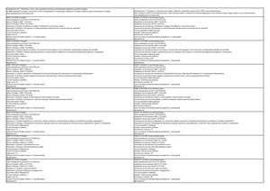All SNiP Standards In English, Construction Norms And Regulations Of The Russian Federation In English, Building Codes And Standards In English