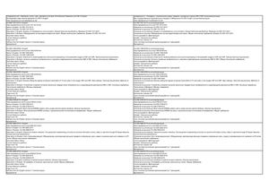 All Uzbekistan State National Standards O’z DSt In English