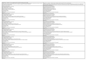 SP RK In English, Construction Norms And Regulations Of RK, All Construction Norms And Regulations Of The Republic Of Kazakhstan In English