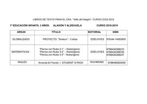 Libros De Texto 2018 19