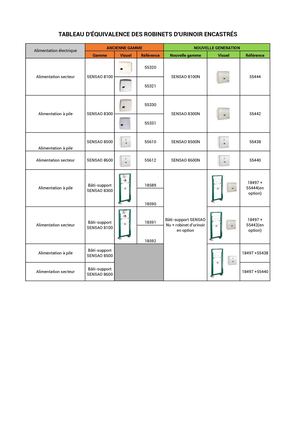 Tableau D'équivalence Sensao Urinoir Encastrée Lynx