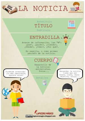 La Noticia Infografía