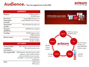 Acteurs De L'économie -La Tribune Audience Globale 2017