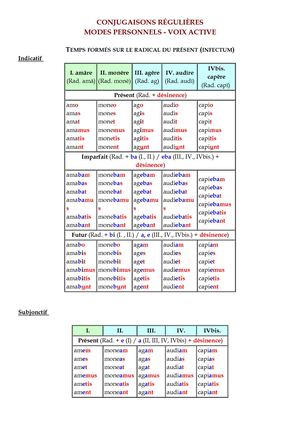 Conj Rég Personnels Actif