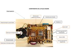 COMPONENTES INTERNOS DE UNA PC