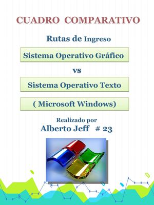 Cuadro Comparativo - S.0. GRÁFICO  VS  S.O. TEXTO ( WINDOWS)