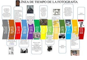 Línea De Tiempo de la Fotografía