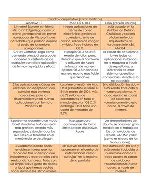 generalidades del sistema operativo