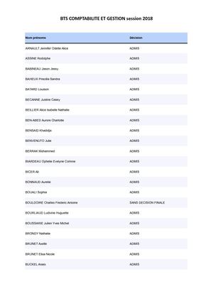 ICSSA - Résultats Bts Cg 2018