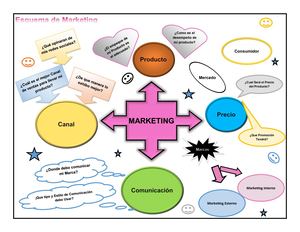 Mercadotecnia 1