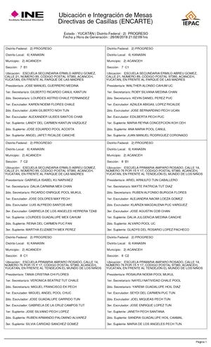 Distrito 02 Progreso - Elecciones 2018
