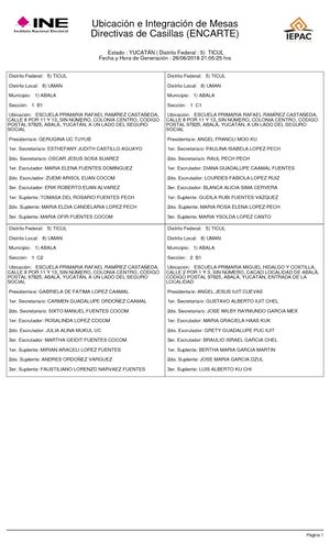 Distrito 05 Ticul - Elecciones 2018
