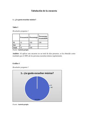 Resultados Encuestas