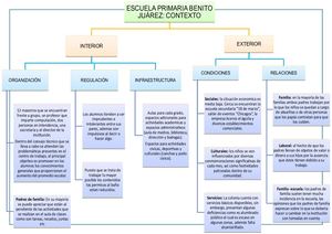 Contextualización Benito Juárez