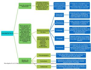 Diagnostico Esquema Benito Juárez