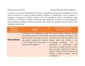 ESQUEMA DE EVALUACIÓN