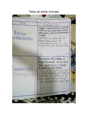 Tabla De Doble Entrada