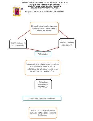 Esquemas Arbol Del Problema Y Objetivo
