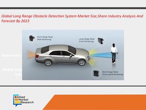 Long Range Obstacle Detection System Market