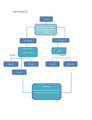 Esquematizacion Mediante La Técnica De áRbol
