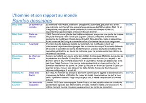 L'homme et son rapport au monde
