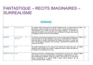 Première Bac pro : Du côté de l'imaginaire