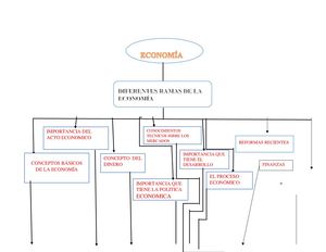 ramas de la economía calameo