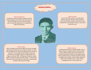 Infografia Del Escritor Franz Kafka